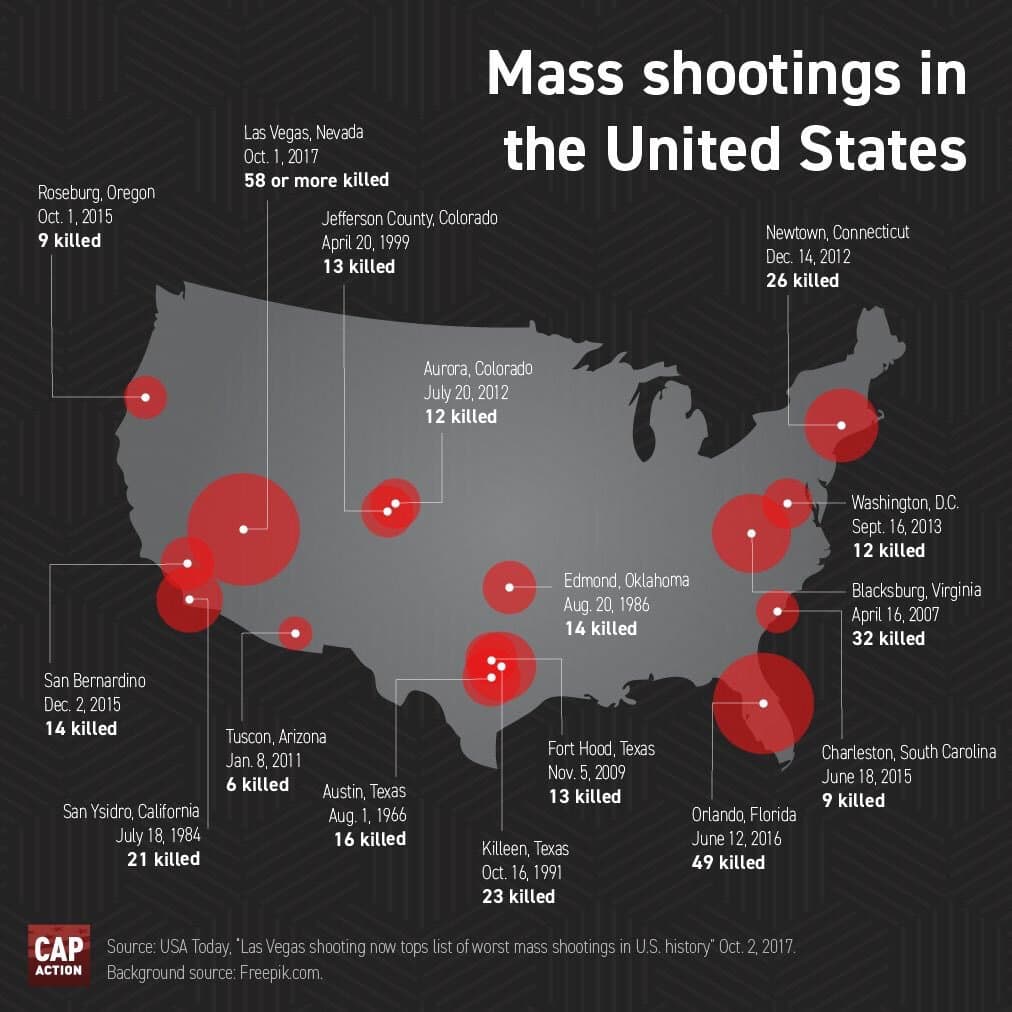 Mass Shootings In America 😮🥺🤯