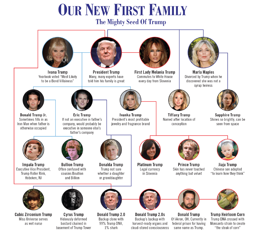 Trump So Far in 2017🧐March & April Update